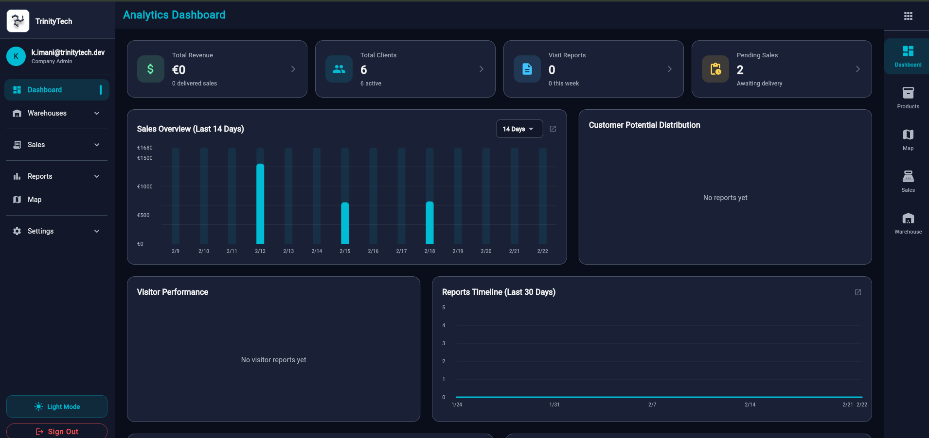 Dashboard Overview